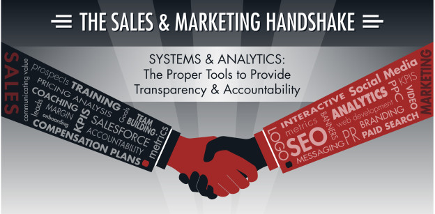 sales and marketing