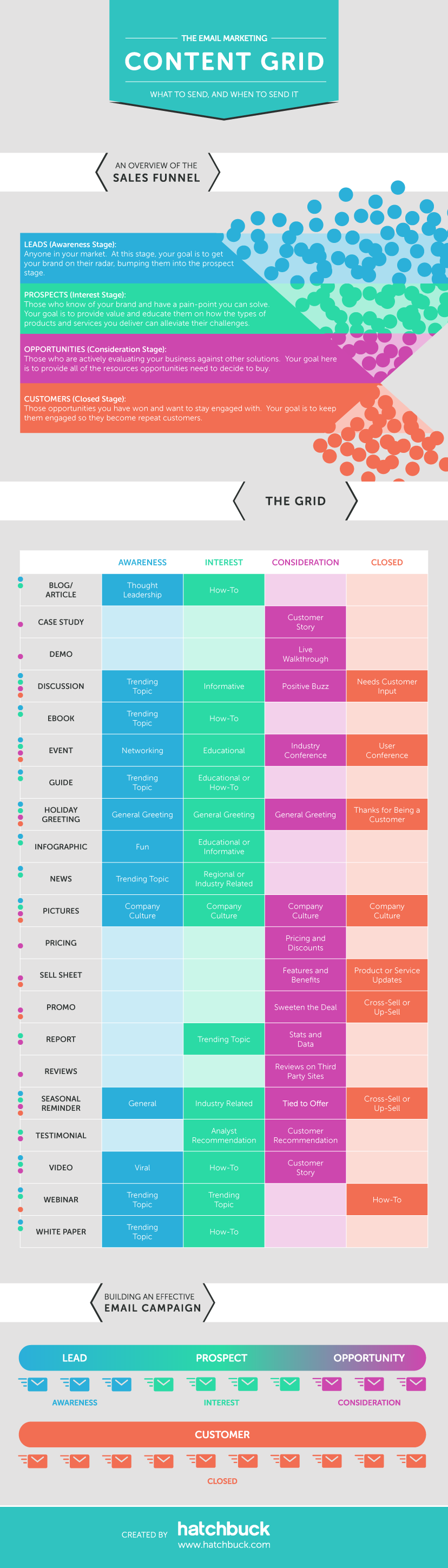 hatchbuck content grid