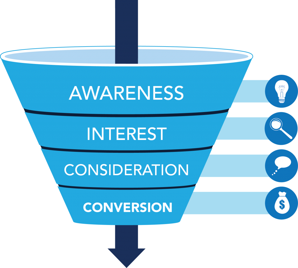 sales funnel