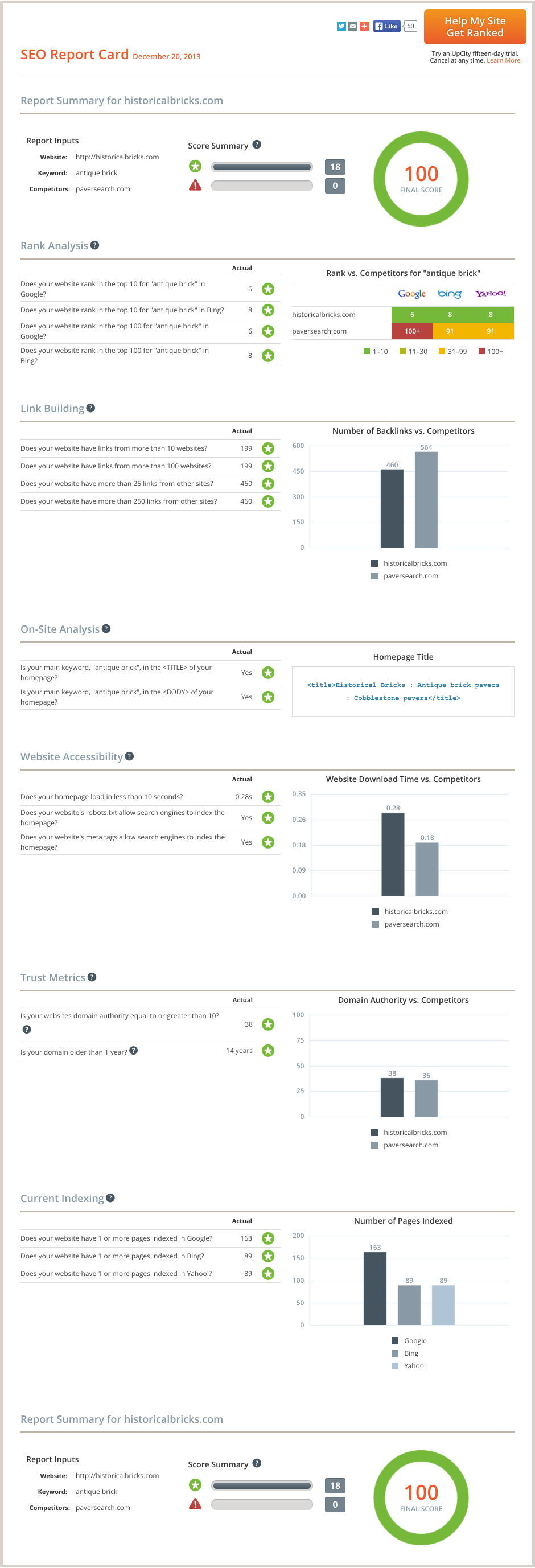 UpCity Local SEO Google Ranking UpCity Local SEO Google Ranking