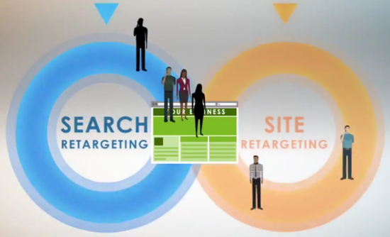 best retargeting service