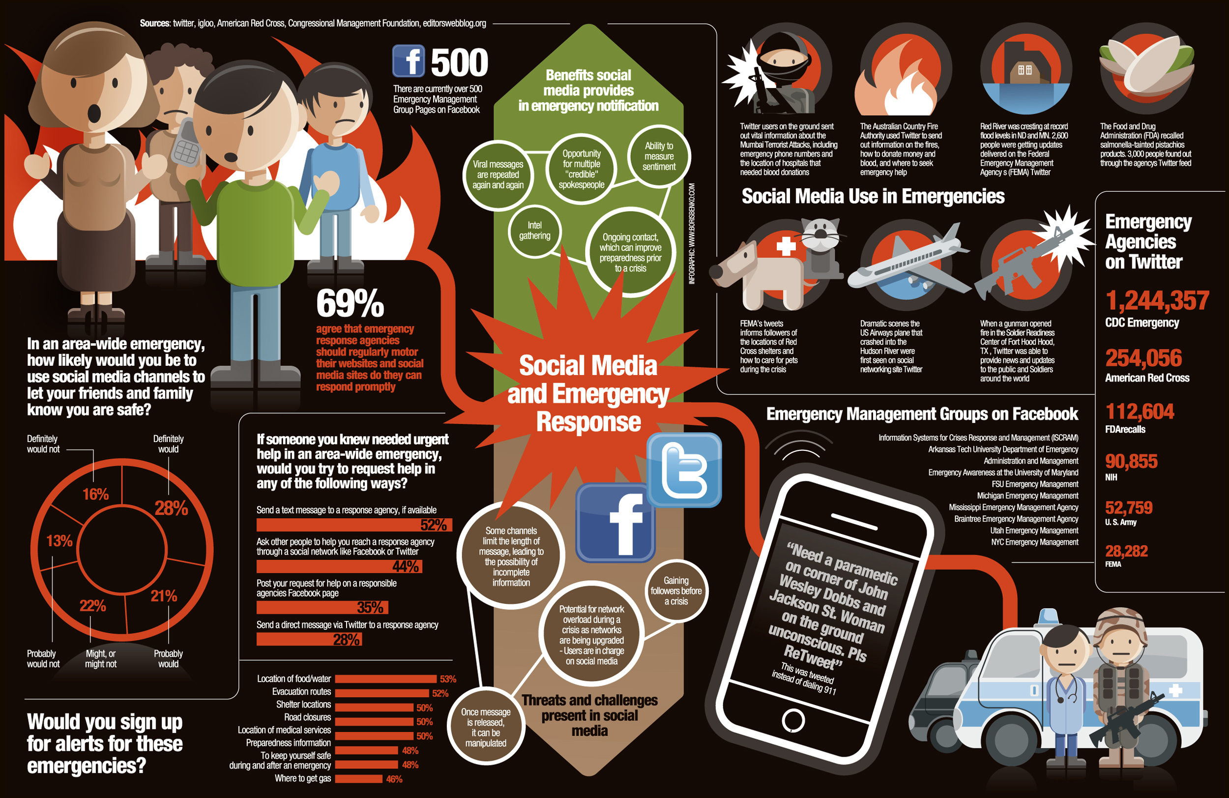 social media boston bombing