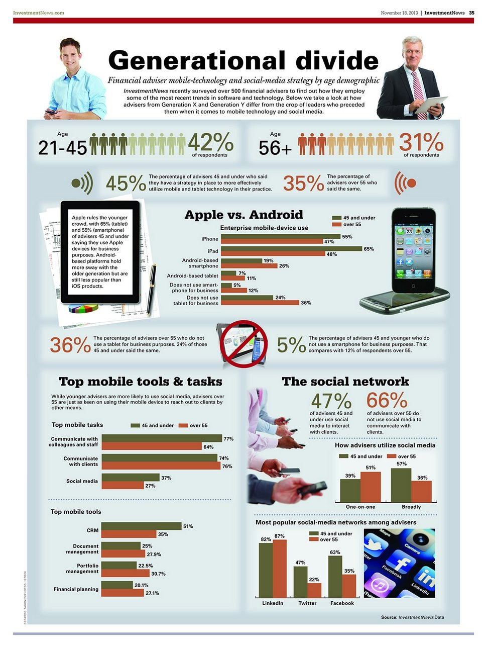 digital marketing for financial services infographic
