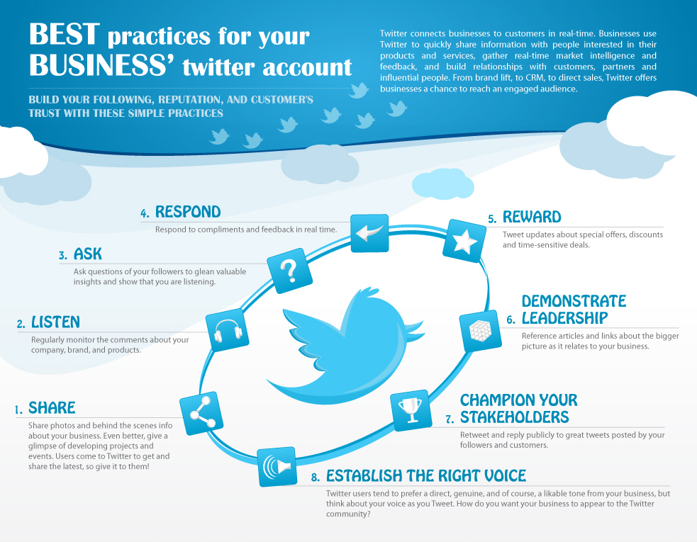 5 Business Twitter Best Practices From The Most Engaged Brands Mod