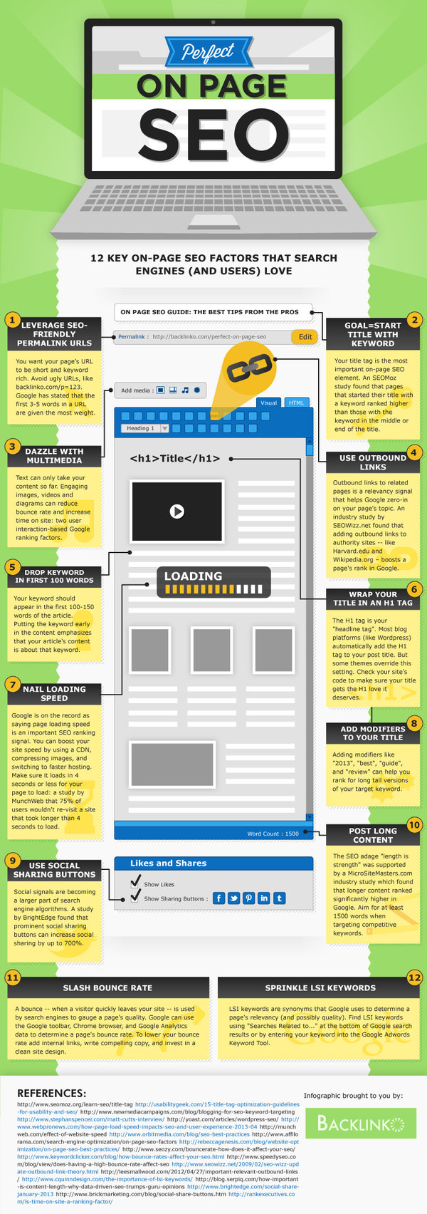 search engine optimization checklist for onpage