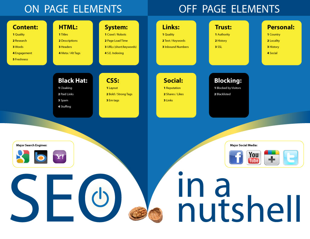 off page seo infographic
