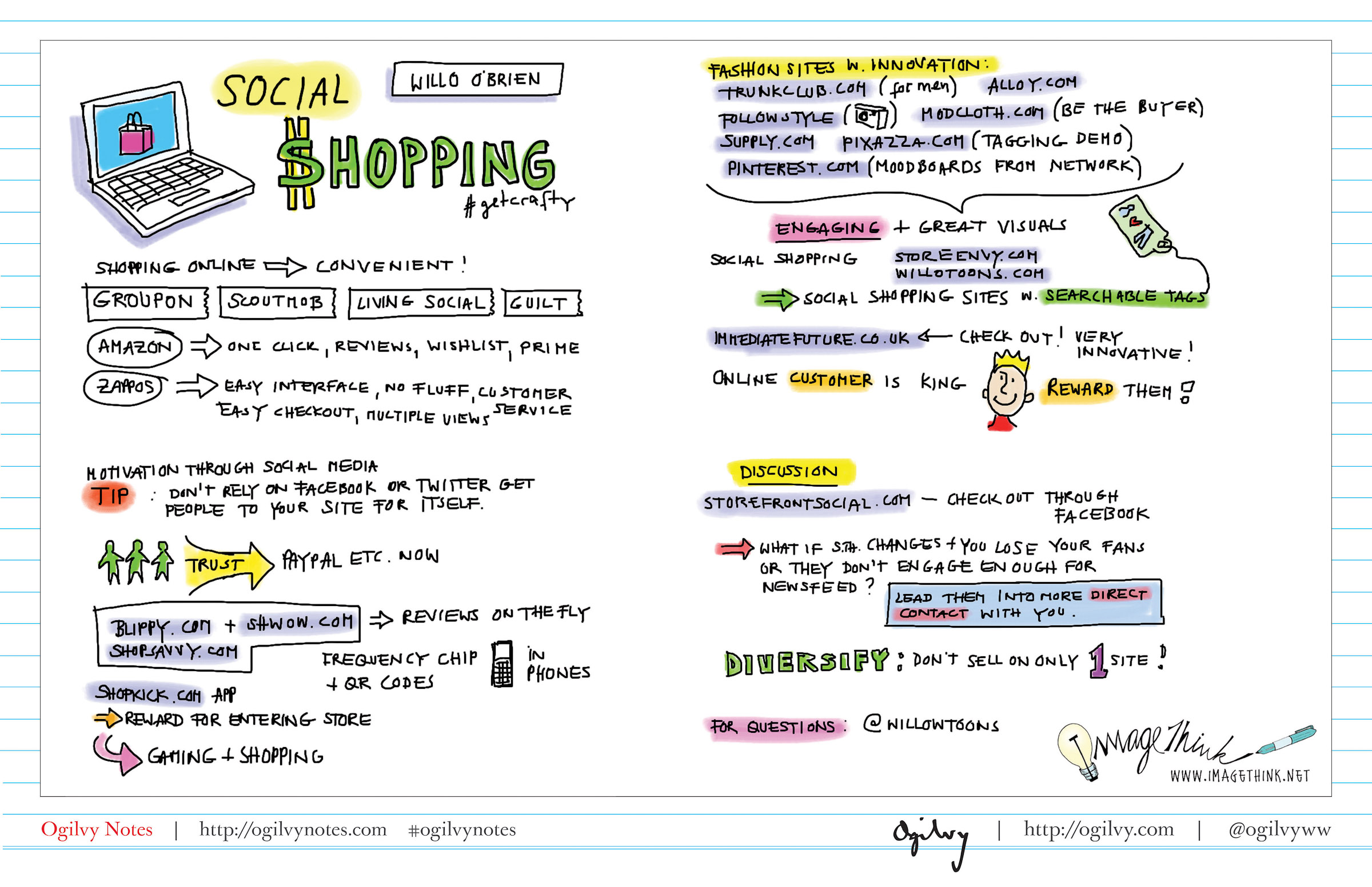 Social Shopping infographic