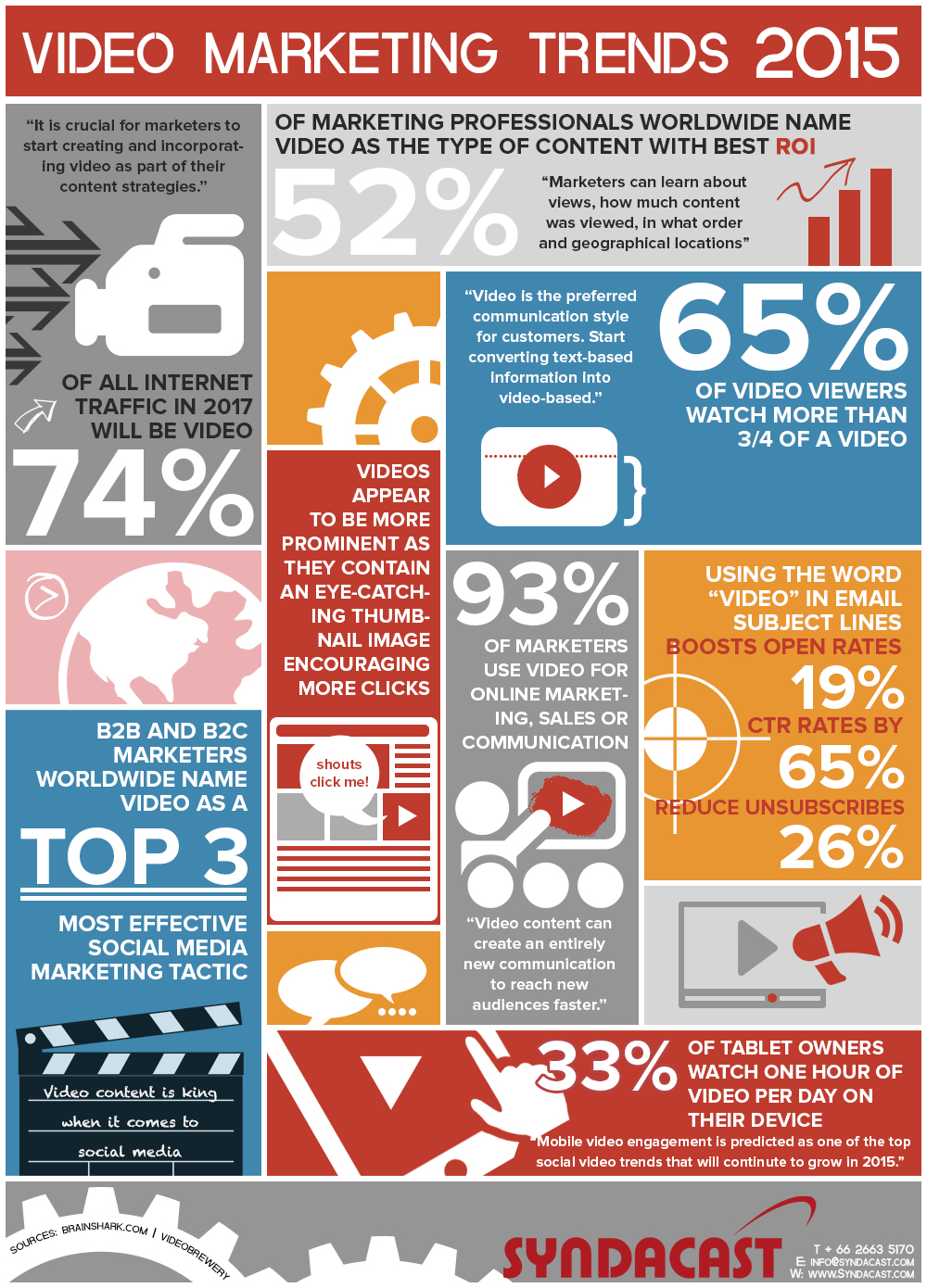 Top 5 Digital Marketing Trends and Tactics for 2015