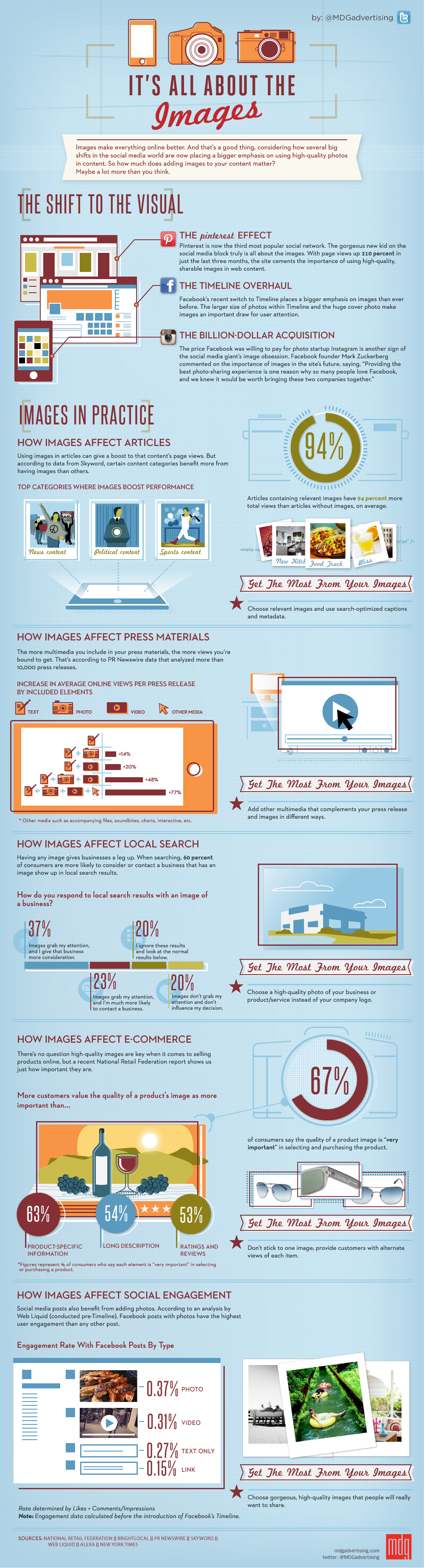 seo images infographic