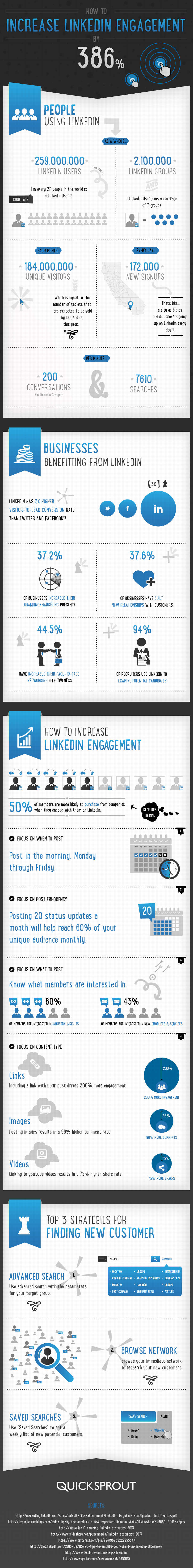 Increase linkedin engagement infographic