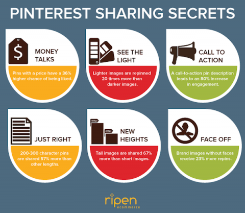Pinterest sharing secrets