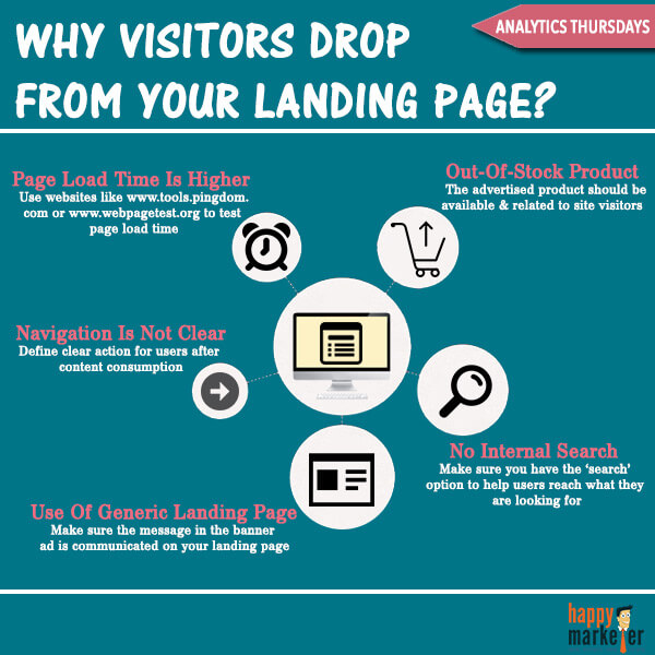 Landing page tips