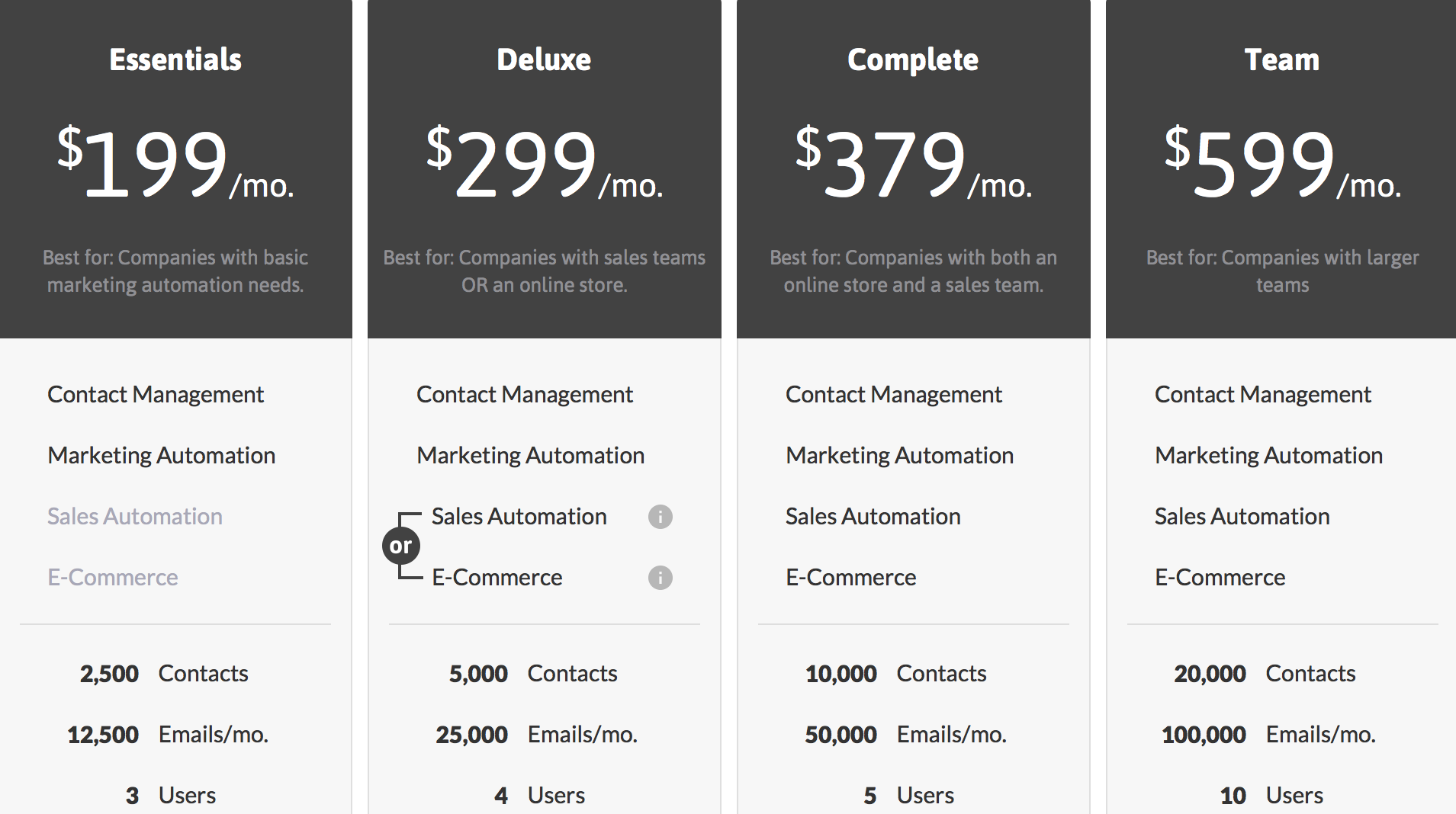 infusionsoft pricing