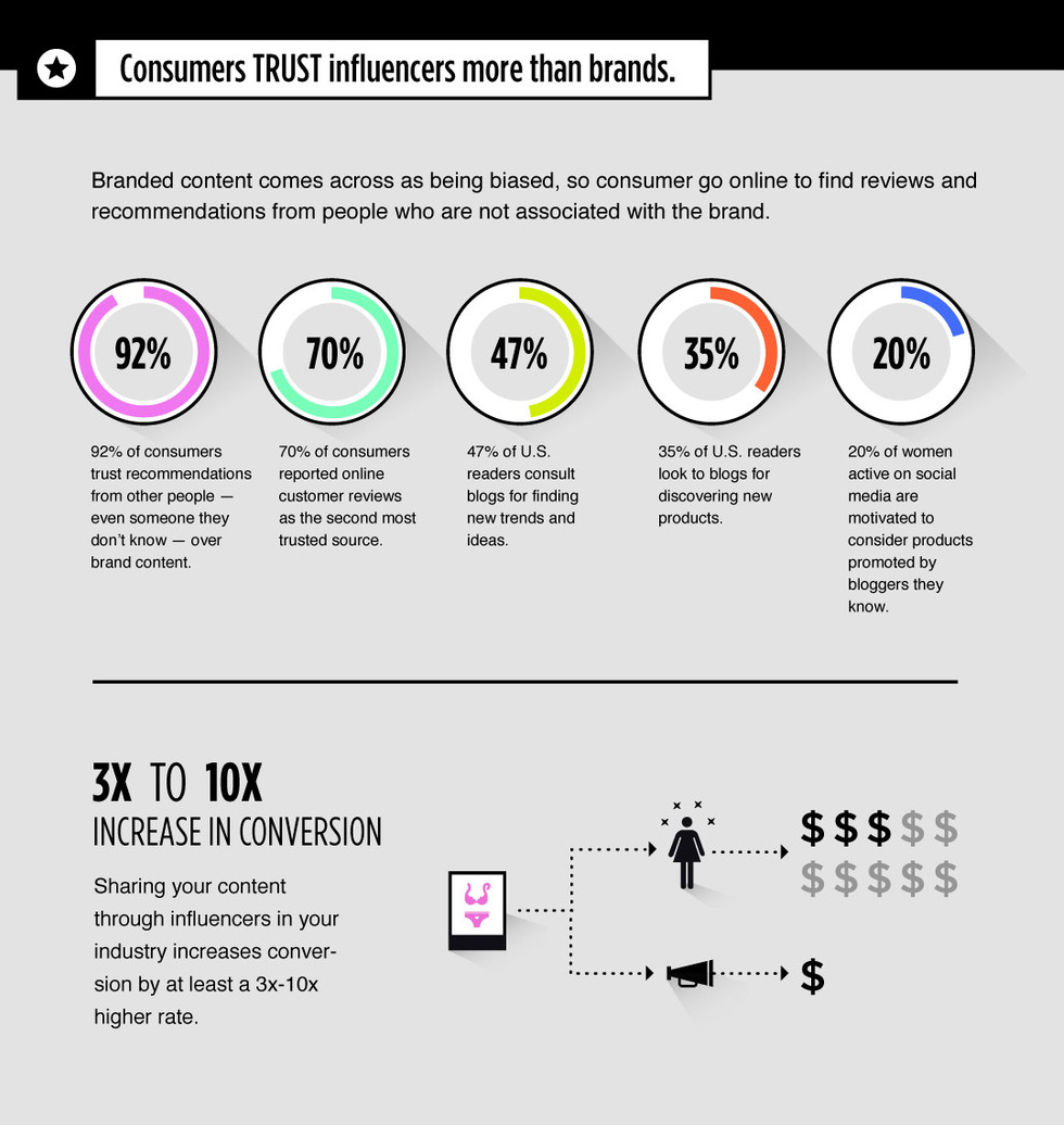 influencer marketing infographic