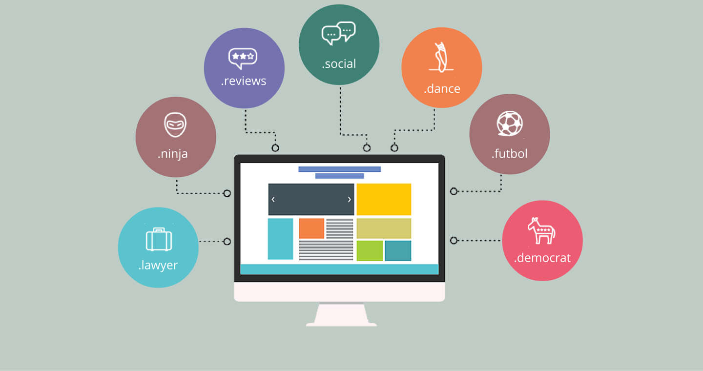 Alternative Domains For Branding