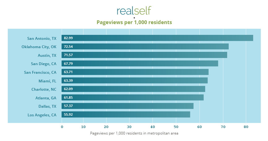 Realself Market Realself Market