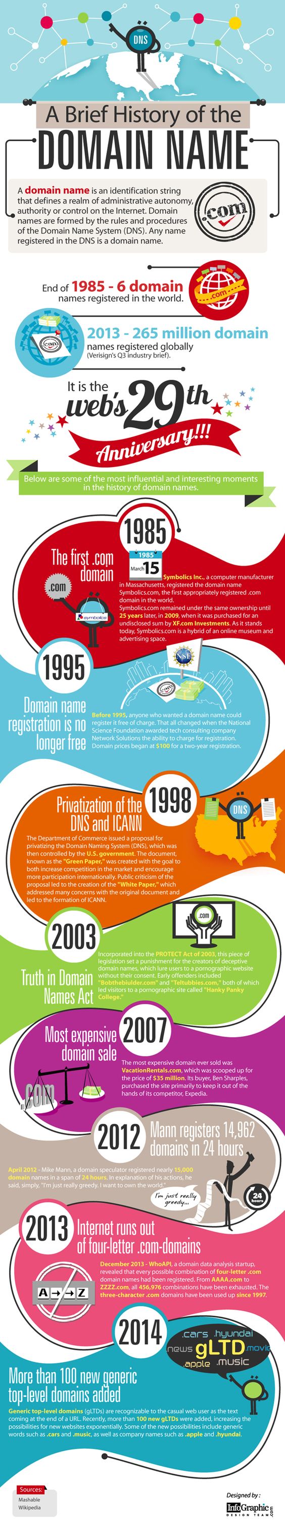 history of domain name history of domain name