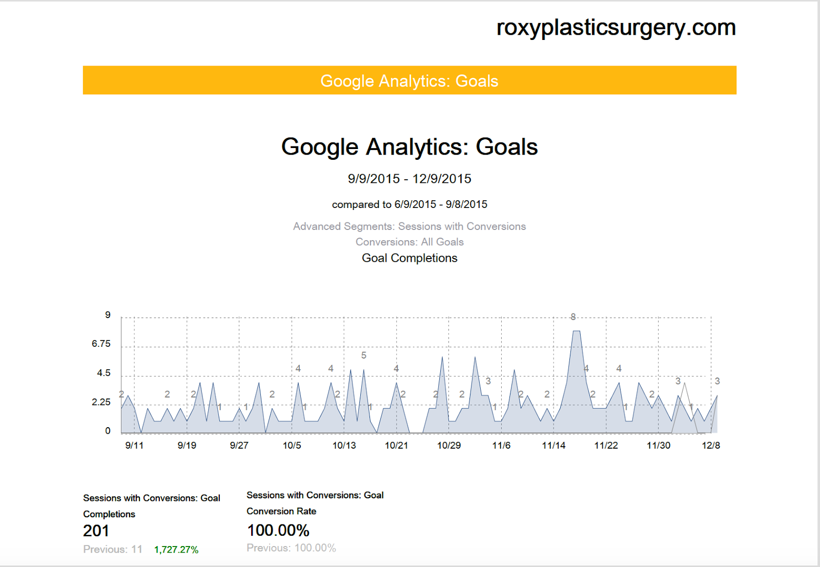 plastic surgery lead generation plastic surgery lead generation