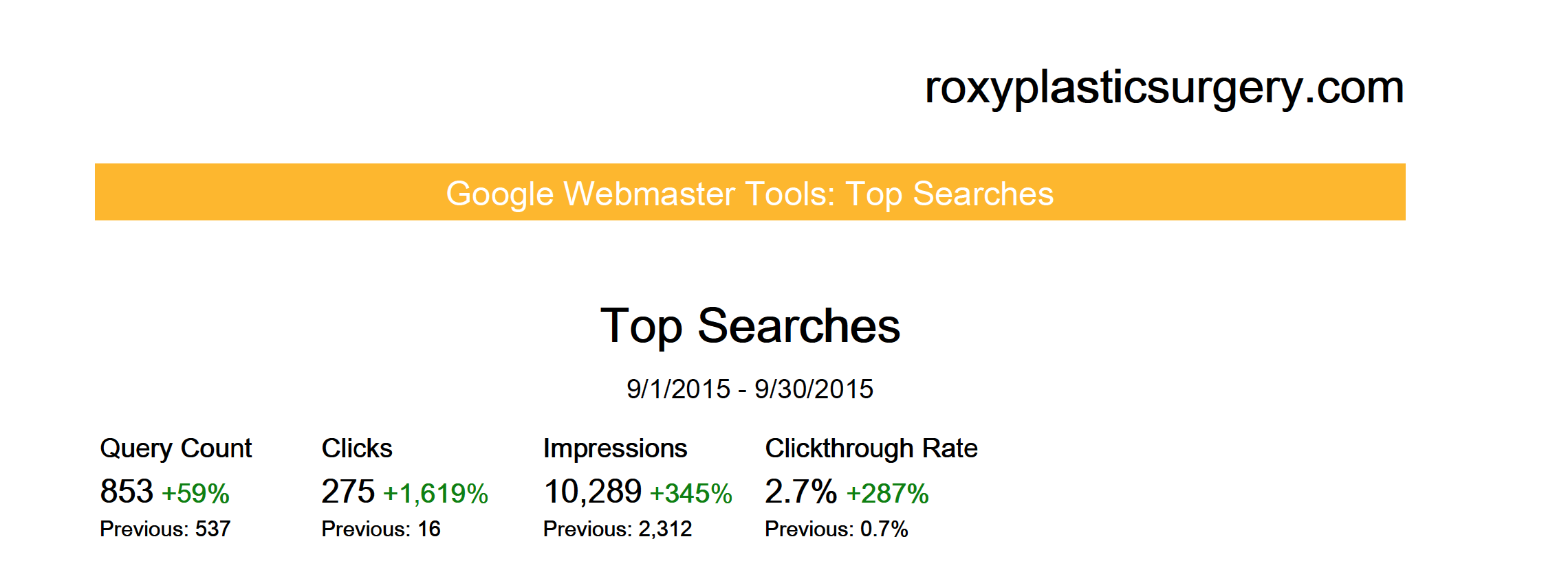 plastic surgery marketing google searches results plastic surgery marketing google searches results