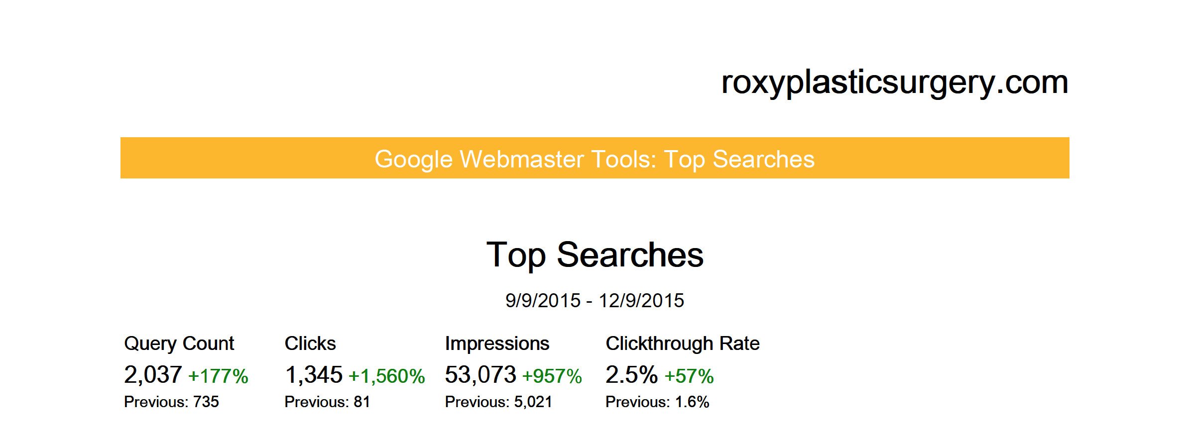 roxy plastic surgery top searches 3 month results