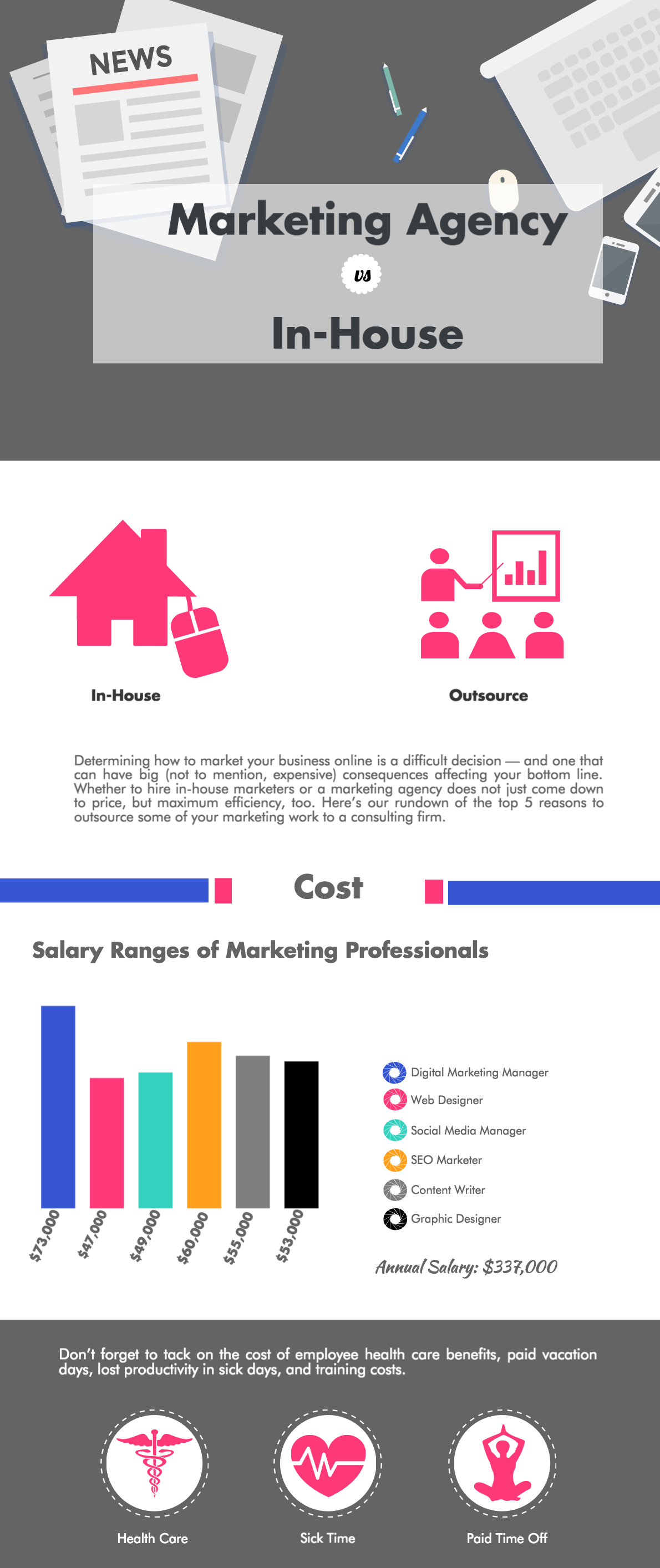 In house vs agency marketing infographic