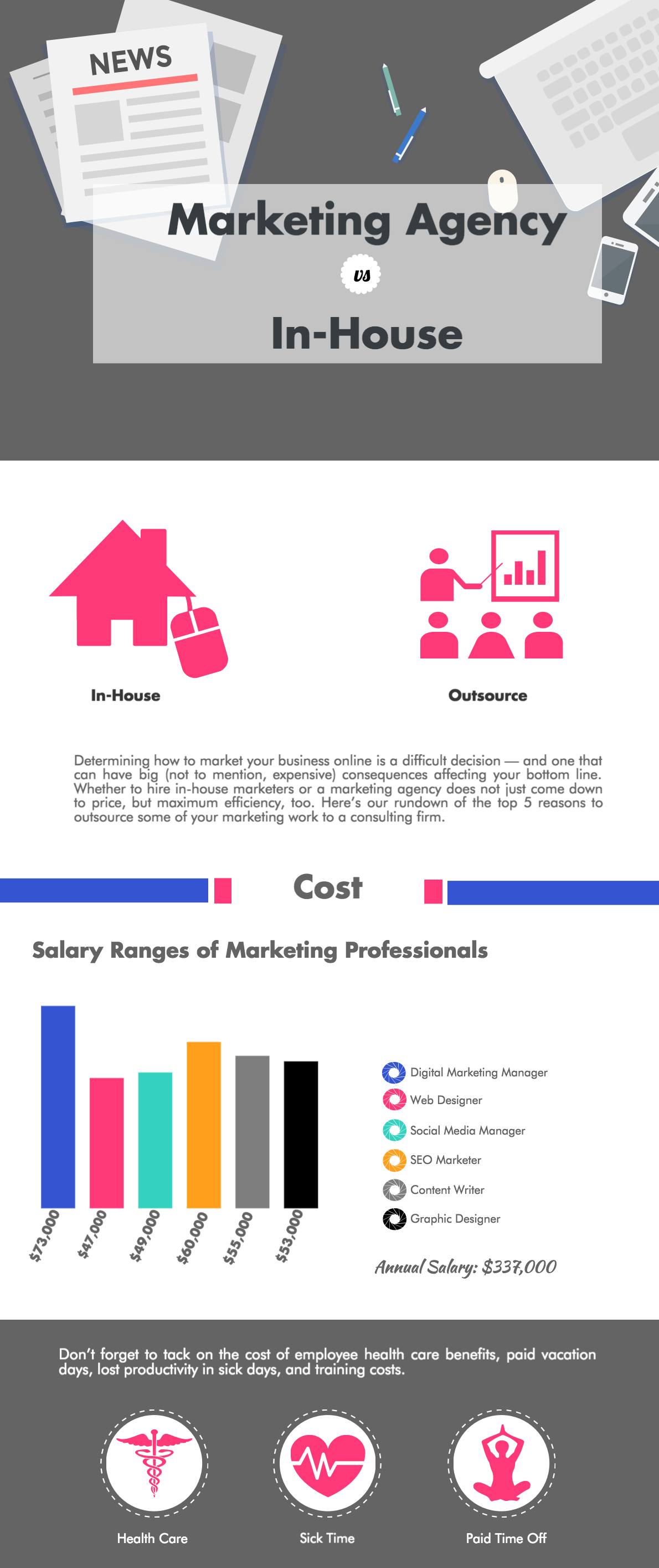In House Graphic Design Vs Agency In House Graphic Design Vs Agency