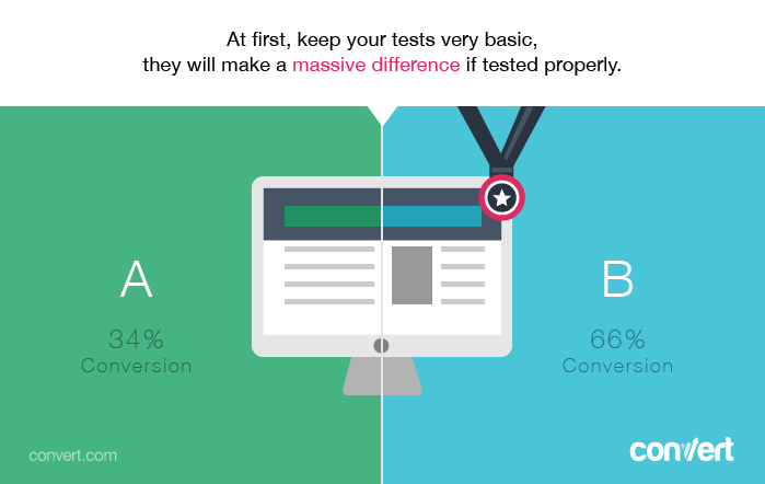 retargeting split tests retargeting split tests