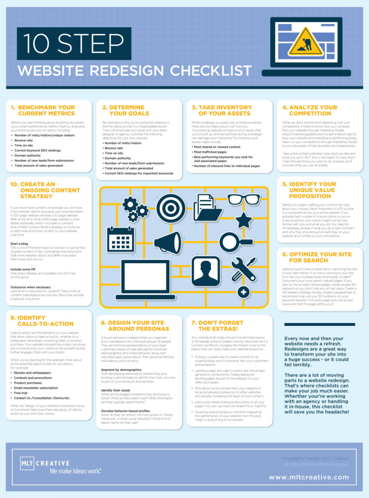 website redesign checklist