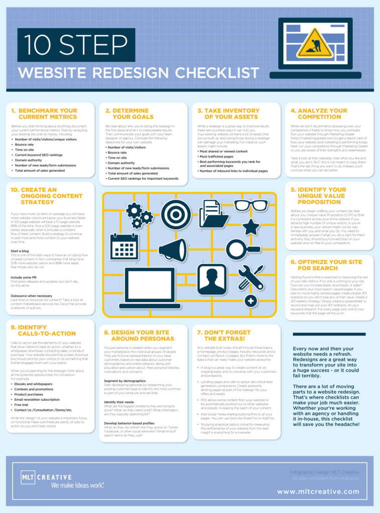 website redesign checklist website redesign checklist