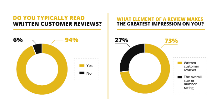 customer online reviews