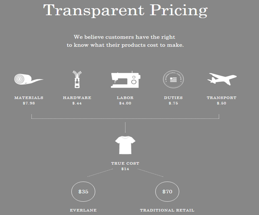 gain trust transparent pricing gain trust transparent pricing
