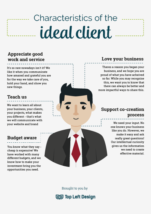 How to Attract Your Ideal Client