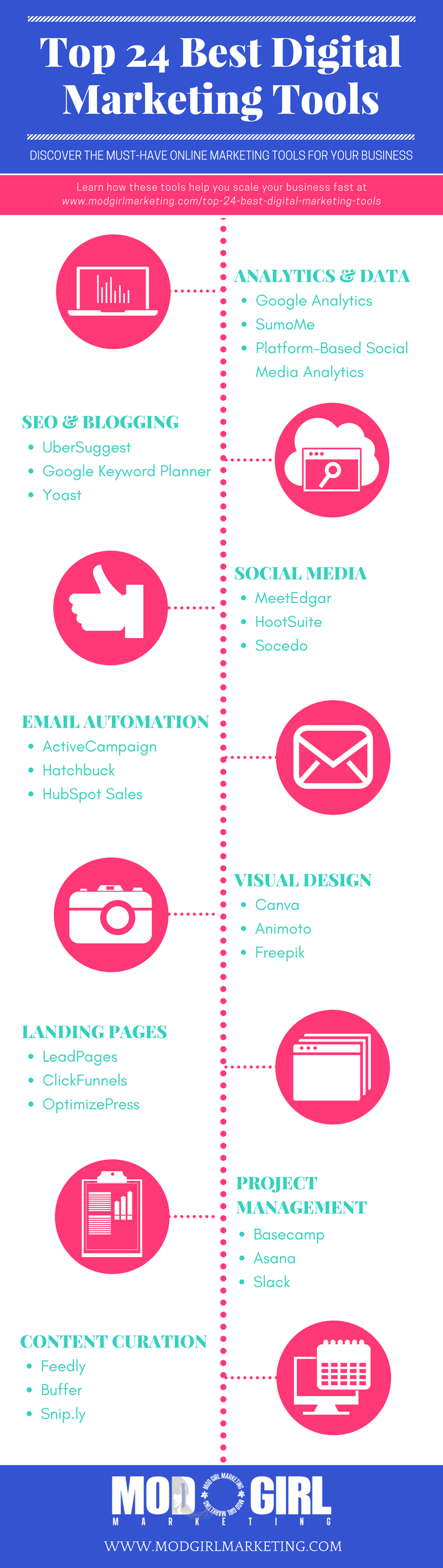 Top 24 Best Digital Marketing Tools For 2018