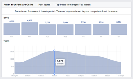 Facebook Marketing Analytics Tools