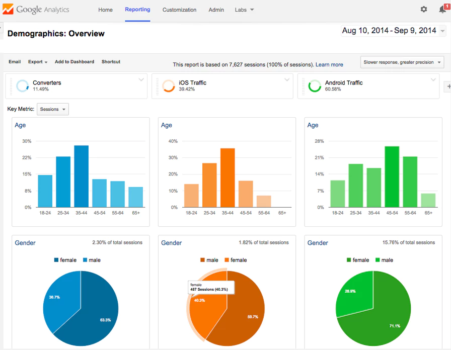 Google Analytics Marketing Analytics Tools