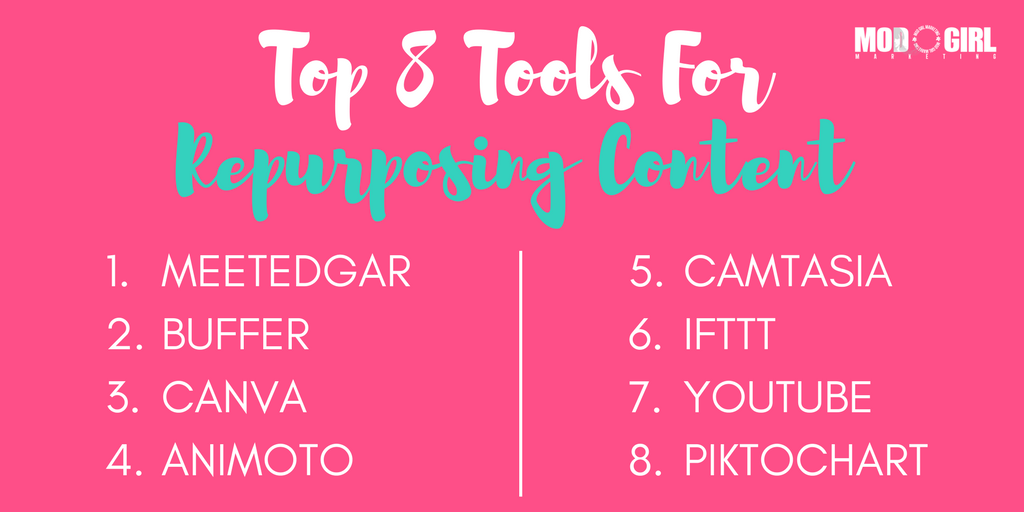 Top 8 Tools for Repurposing Content